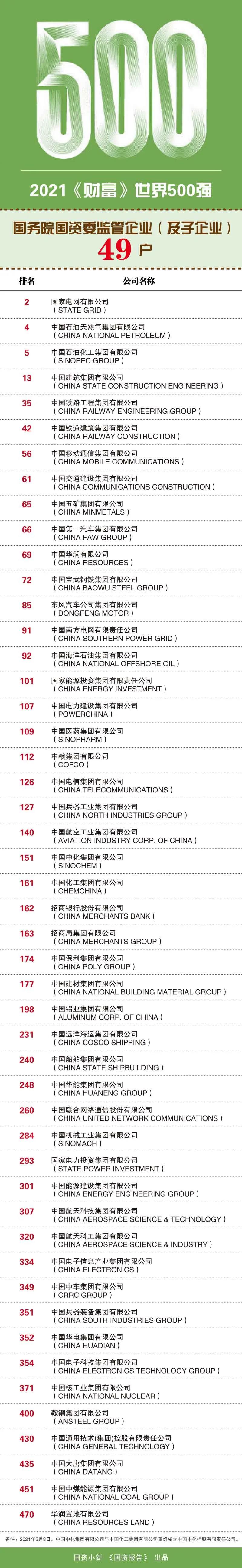 e98aea6eda213d73 郝鹏、国资、央企、国资委、书记、主任、国企、企业改革
