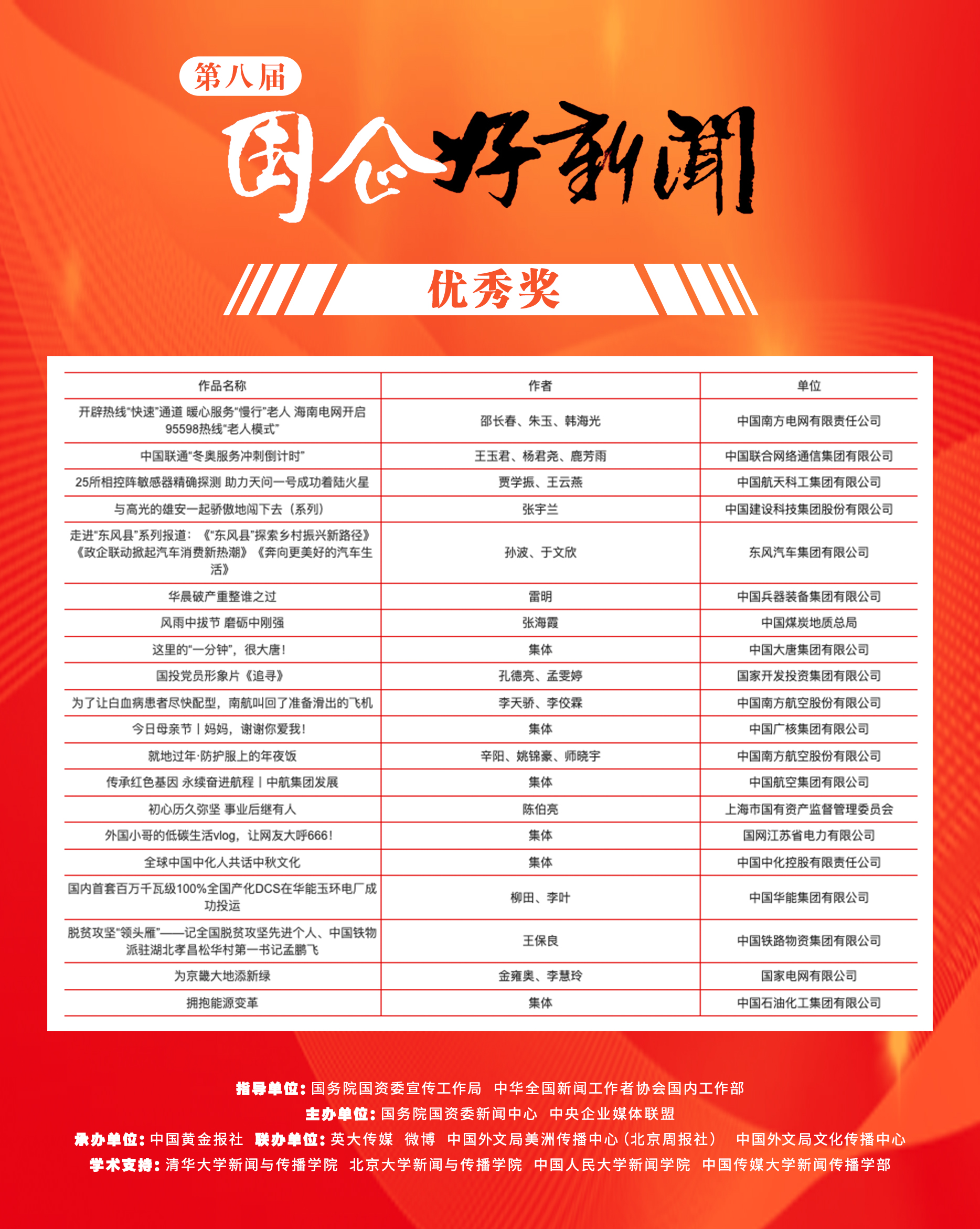 8bda67a87988841d 郝鹏、国资、央企、国资委、书记、主任、国企、企业改革